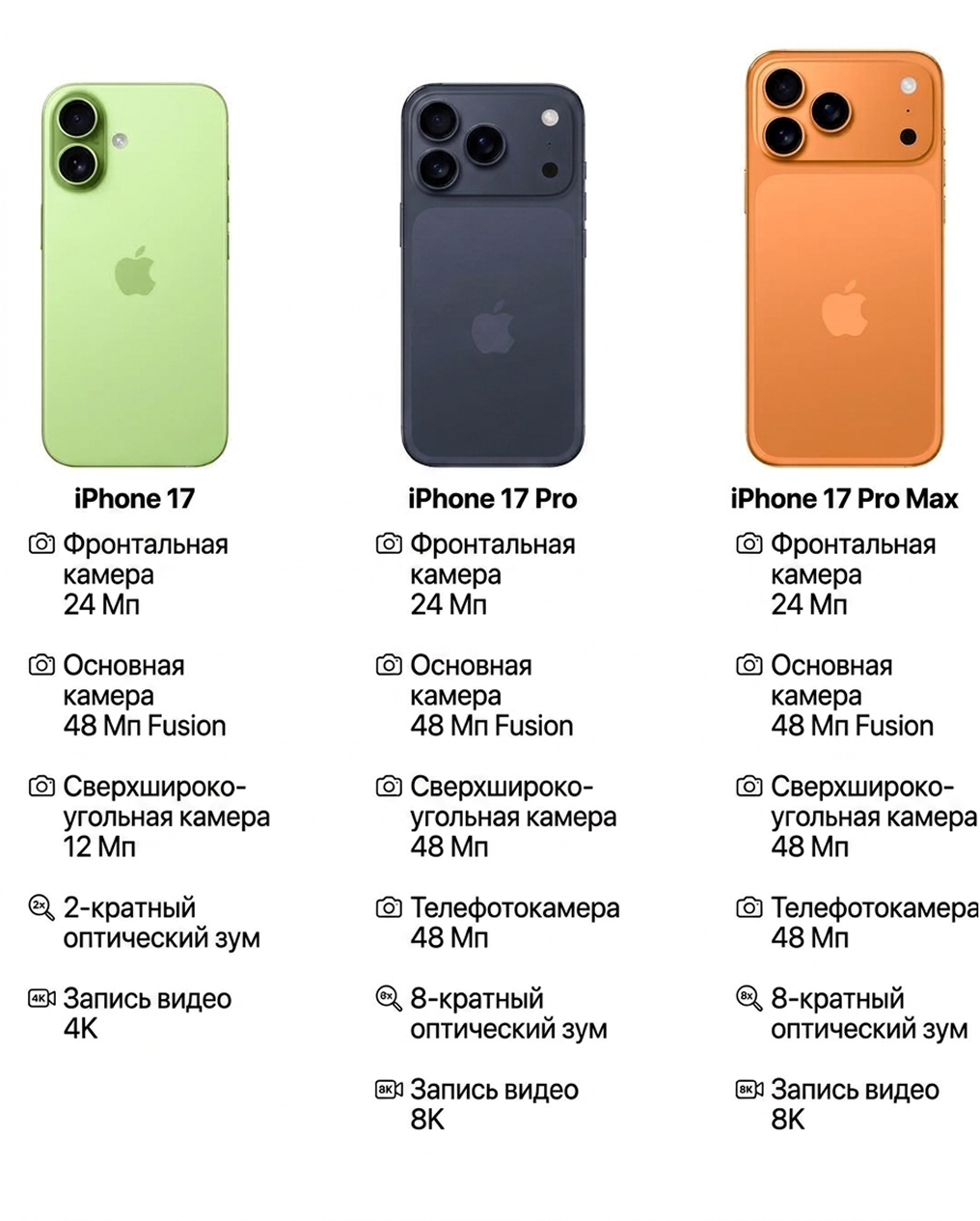 Сравнение камеры Айфонов 17 Про Макс