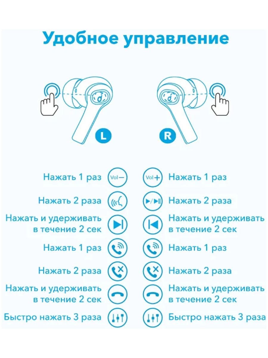 Беспроводные наушники Anker Soundcore Life Note i (Белый) - купить в ...