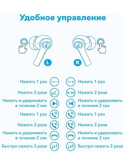 Беспроводные наушники Anker Soundcore Life Note i  Белый